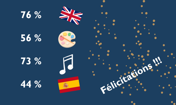 Résultats CAER 2026